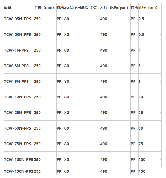 TCW-05N-PPS-日本东洋PP材质线绕0.5um滤芯 实验室耗材