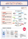 SMARTer Human scTCR a/b Profiling Kit