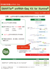 SMARTer smRNA-Seq Kit for Illumina