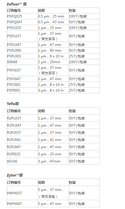 颇尔孔径3um Teflo膜R2PI025