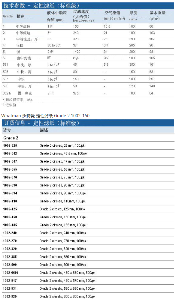 沃特曼2号标准级定性滤纸1002-047