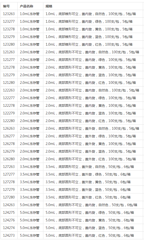 德国葛莱娜5.0ml红色冻存管124273