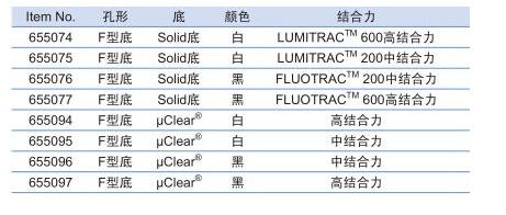 葛莱娜96孔不可拆酶标板 微孔板655076