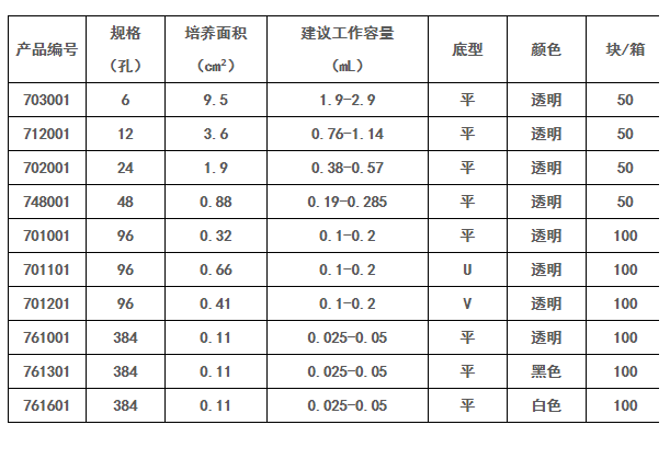 耐思Nest细胞培养板 6孔 平底 TC表面703001