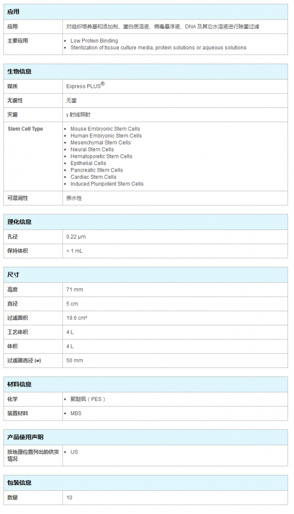 Millipore孔径0.22um Millex-GP无菌过滤器SLGP05010