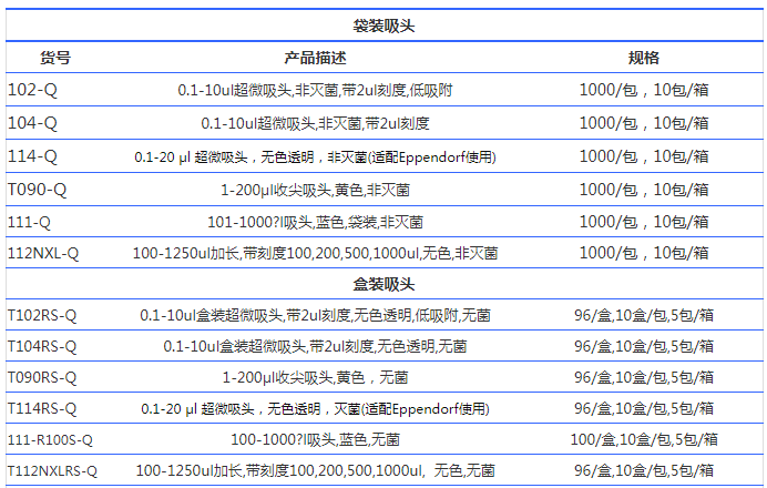 QSP加长 非无菌袋装吸头112NXL-Q