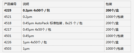 颇尔PTFE 膜25mm Acrodisc 针头过滤器4225