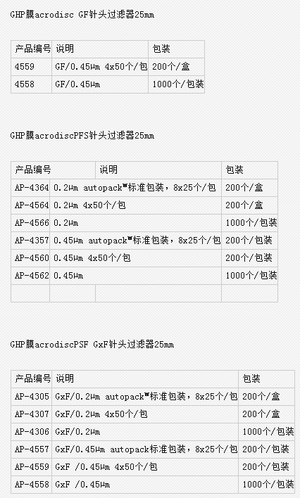 PALL颇尔GxF/0.45um针头式过滤器AP-4558