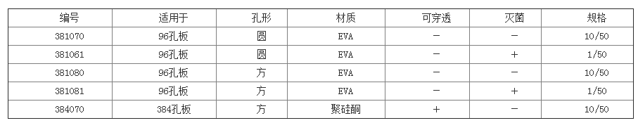 德国Greiner葛莱娜微孔板密封盖381070