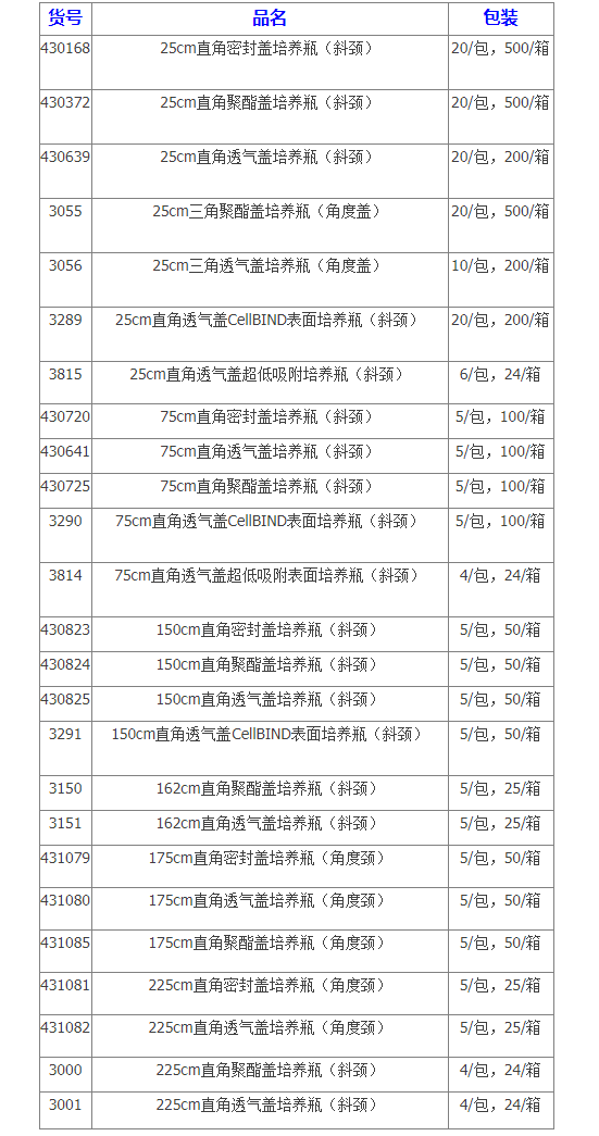 美国康宁直角透气盖培养瓶 角度颈431080