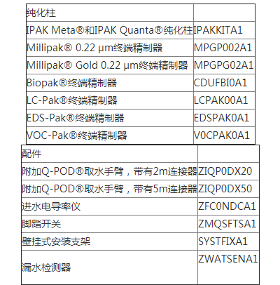 默克密理博Milli-Q超纯水机耗材 纯化柱IPAKQUAA1