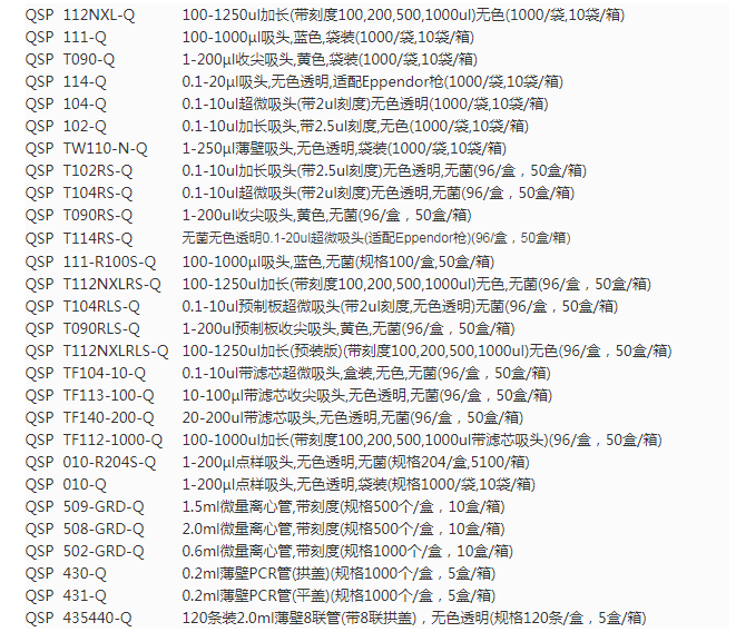 QSP袋装1-200ul黄色收尖吸头T090-Q