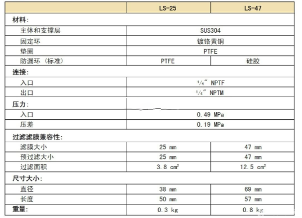 日本东洋ADVANTEC不锈钢气体线上过滤器LS-47