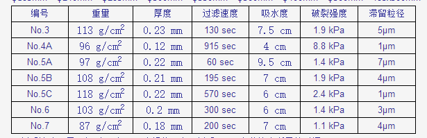 日本东洋4A定量滤纸285mm直径4A/285mm