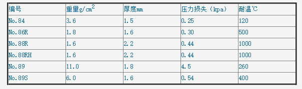 日本东洋18x20x90mm NO84号纤维素滤筒35400201