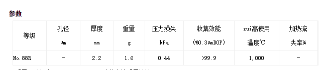 东洋88R石英纤维滤筒ID25OD29L100mm88R/ID25OD29L100mm