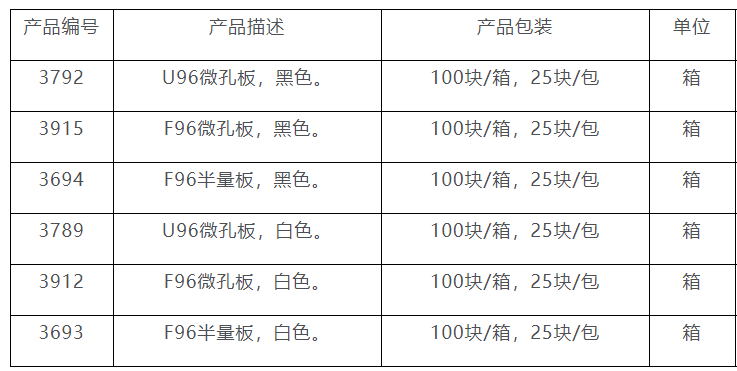 美国Corning平底96孔黑色微孔板3915