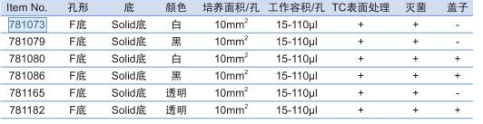 葛莱娜384孔白色细胞培养微孔板781080