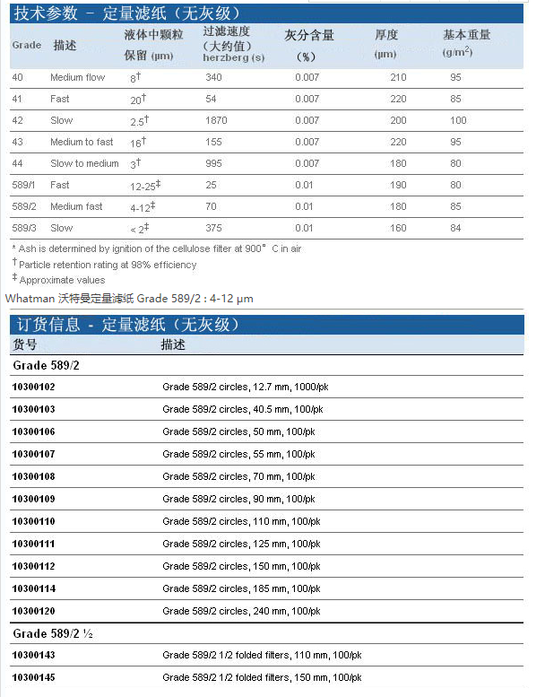 沃特曼589/2中等流速白缎定量滤纸10300108