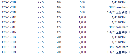 日本东洋CCP-1系列囊式过滤器CCP-1-C1B