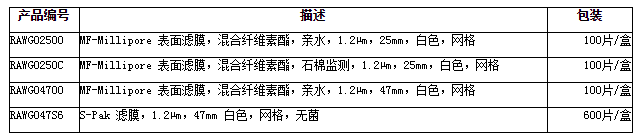 密理博1.2um混合纤维素亲水白色表面滤膜RAWG04700