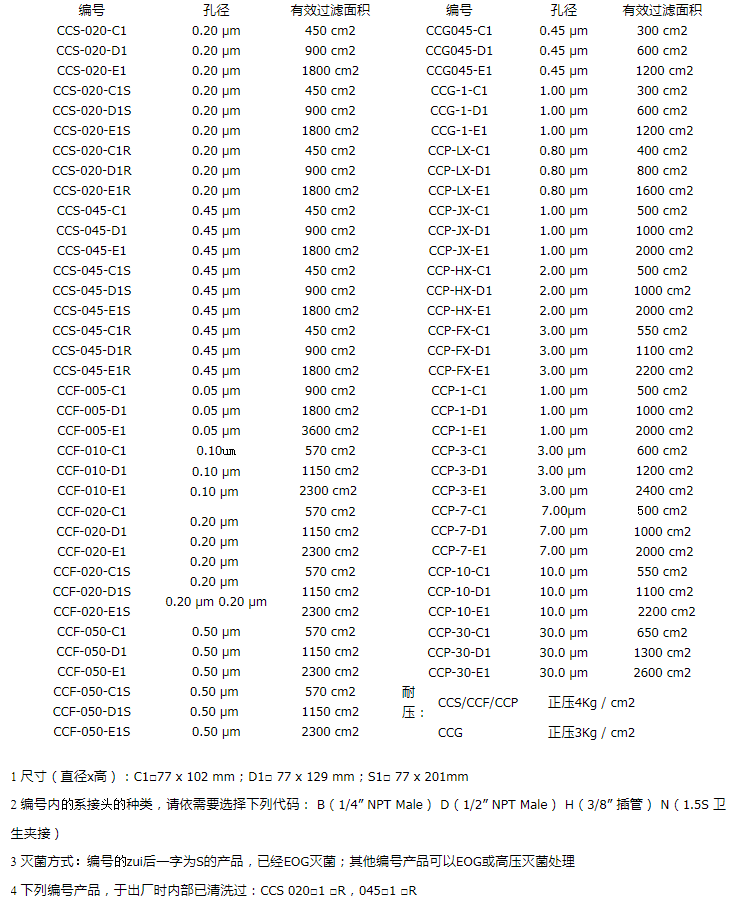 日本ADVANTEC聚四氟乙烯膜囊式过滤器CCF-020-C1B