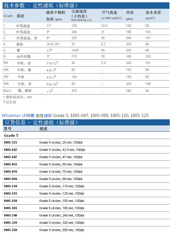 ​思拓凡Whatman GR 5号定性滤纸70mm直径1005-070