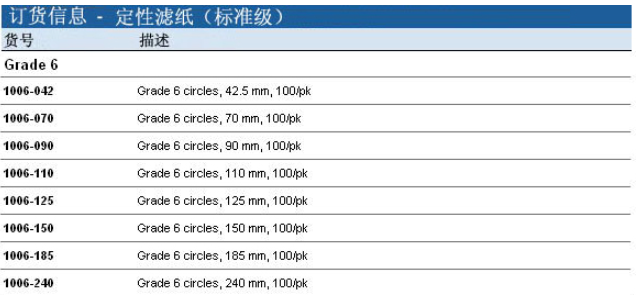 思拓凡沃特曼直径90mm Grade 6号定性滤纸1006-090