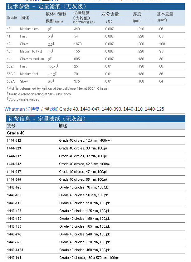 Cytiva whatman40号12.7mm定量滤纸1440-012