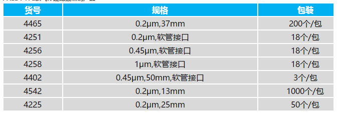 颇尔0.2umAcro 37 TF针头式过滤器4465