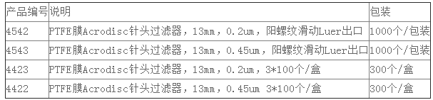 PALL带PTFE膜的Acrodisc 13/0.2针头过滤器4542