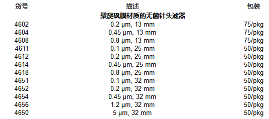 美国颇尔1.2um*32mm Supor膜针头式过滤器4656