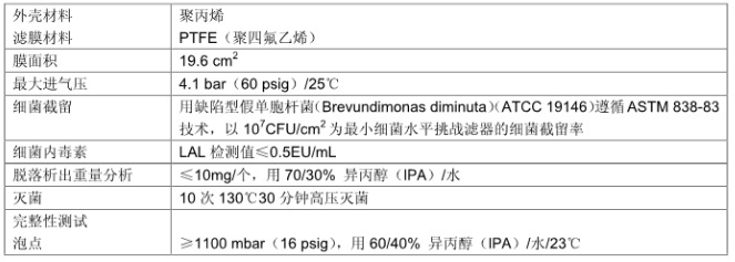 美国密理博Aervent-50 0.2um疏水性过滤器MTGR15010