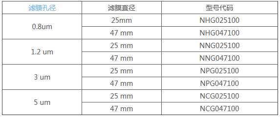 美国PALL清洁度检测膜5um尼龙膜NCG025100