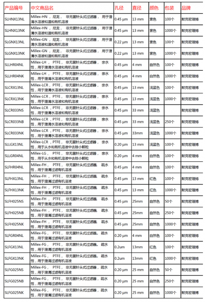 密理博Millex-LG系列0.45um针头式过滤器SLLGX13NK