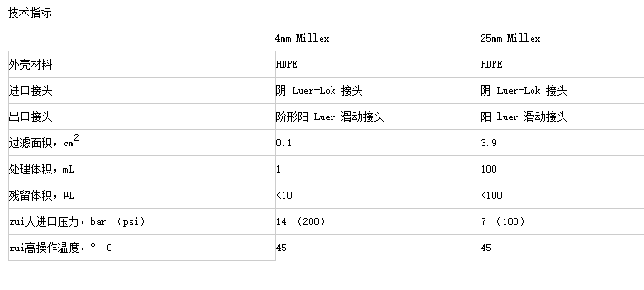 密理博疏水性PTFE膜Millex-FH针式过滤器SLFH025NS