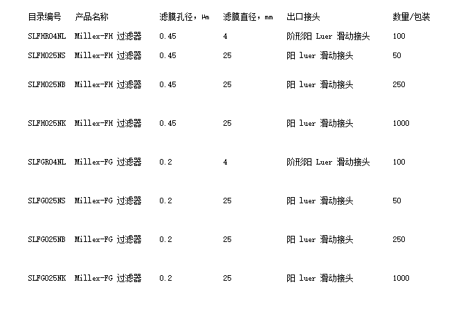 密理博疏水性PTFE膜Millex-FH针式过滤器SLFH025NS