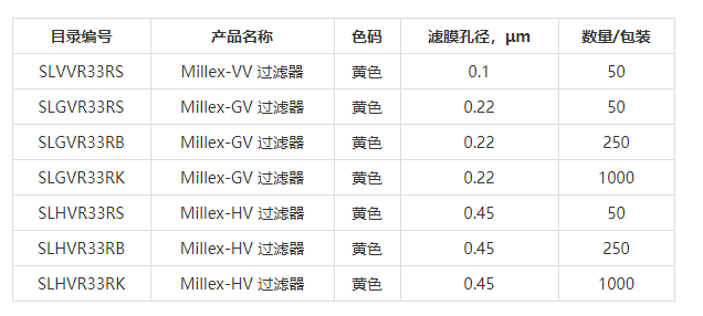 Millipore Millex-VV系列0.1um针头式过滤器SLVVR33RS