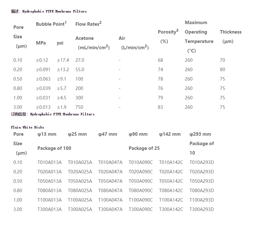 ADVANTEC孔径0.8um疏水性聚四氟乙烯膜T080A142C