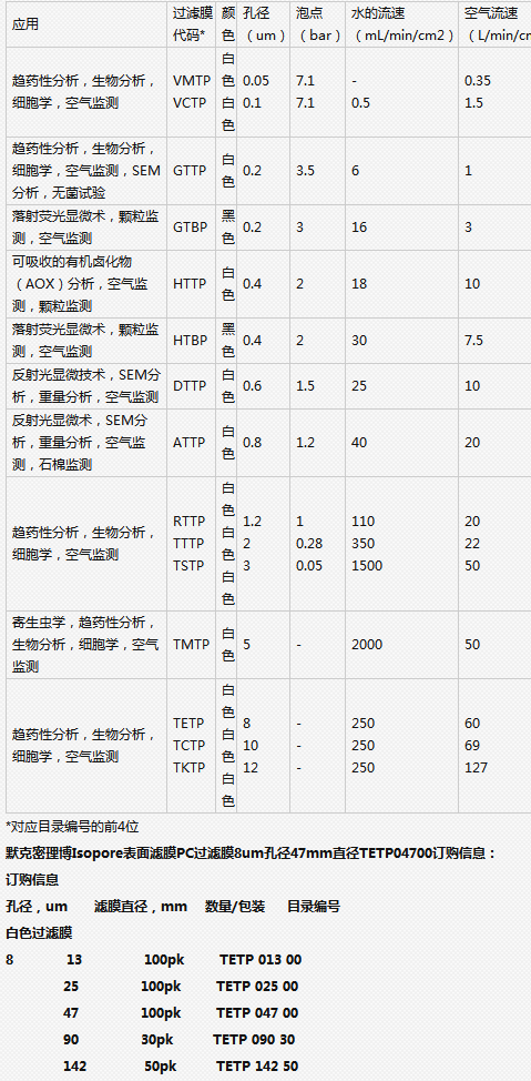 默克密理博TETP系列亲水聚碳酸酯膜TETP04700