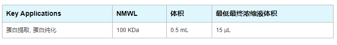 密理博100KD超滤离心管UFC5100BK