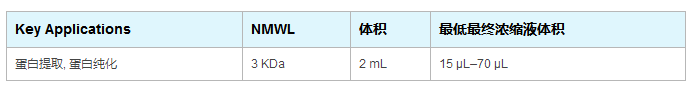 默克密理博Amicon&#174; Ultra 3K超滤浓缩管UFC200324