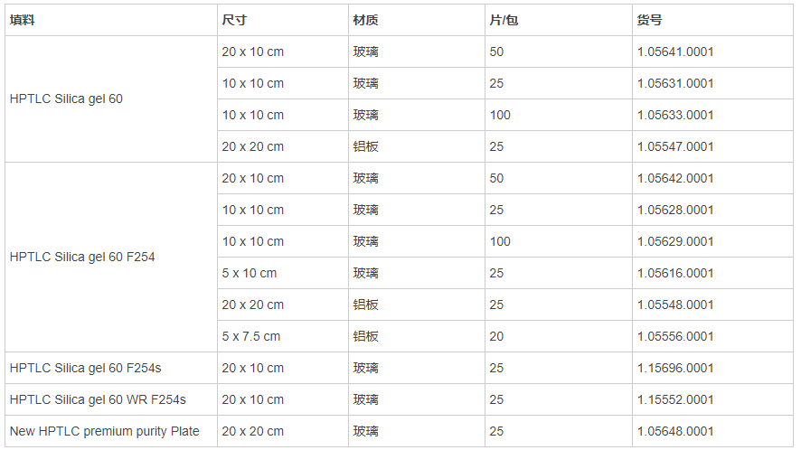 默克密理博20x10cm高效薄层层析板1.05641.0001