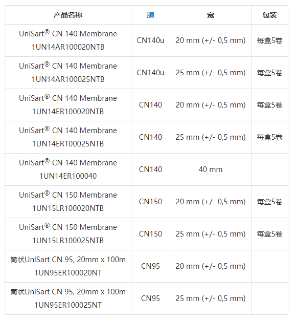 赛多利斯100um CN140硝酸纤维素膜1UN14ER100020NTB