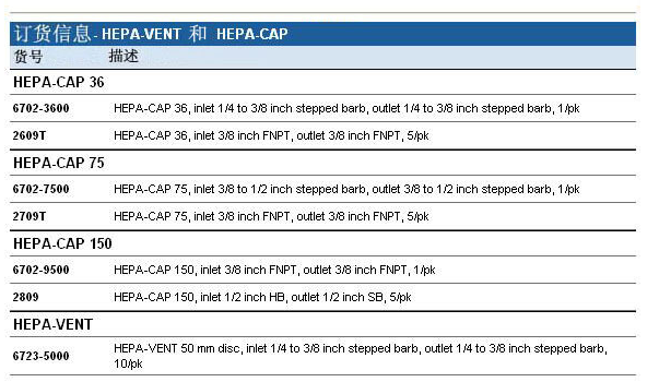 思拓凡Whatman HEPA-CAP 75囊式过滤器2709T