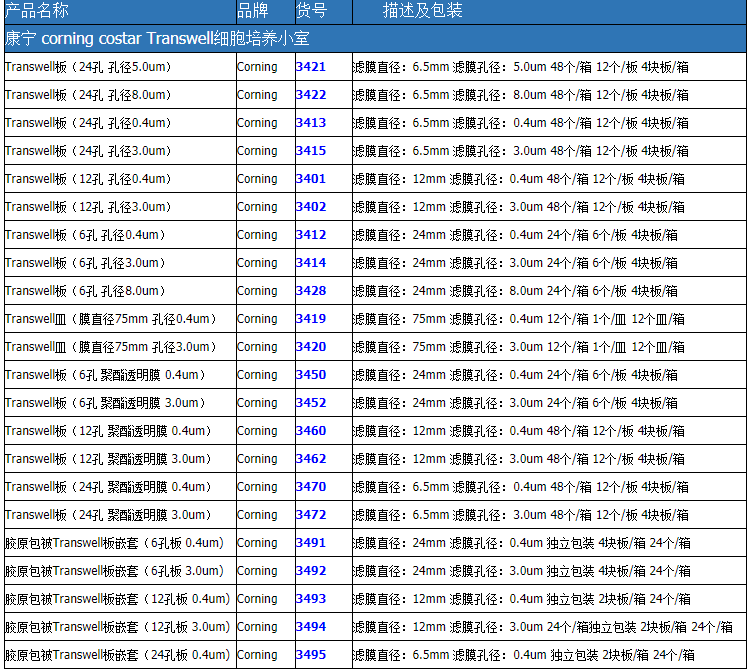 美国Costar 24孔培养小室0.4um聚酯透明膜3470