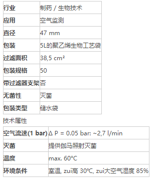 德国赛多利斯孔径3um凝胶过滤膜12602-47-ALK