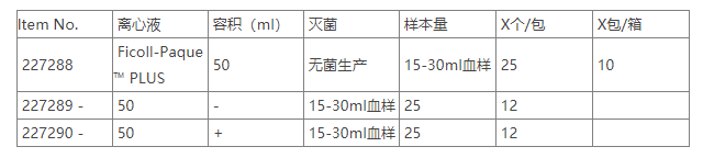 德国葛莱娜Leucosep分离管50ml 灭菌227290