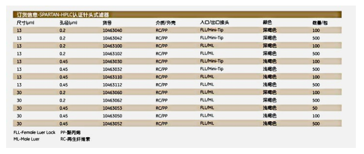 Cytiva沃特曼SPARTAN-HPLC认证针头式过滤器10463052