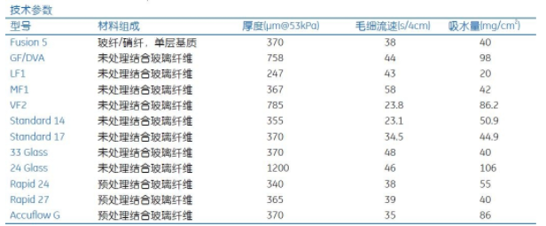 思拓凡Whatman Accuflow G滤纸10537200